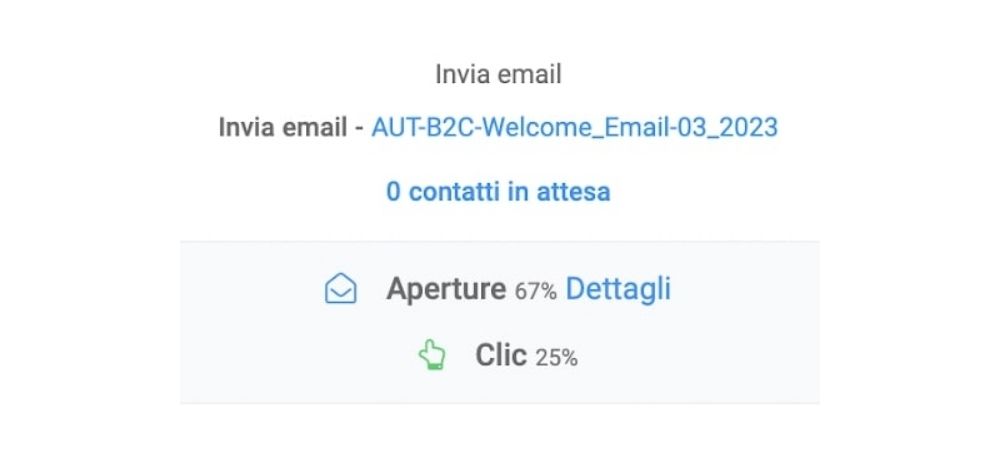 Dati apertura newsletter settore vino